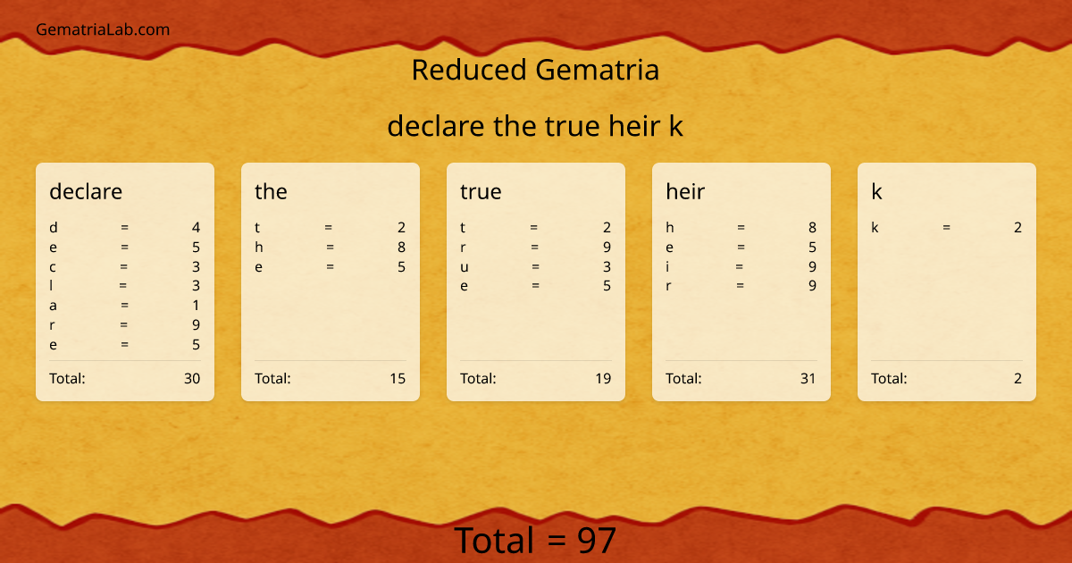 declare the true heir k in reduced Gematria